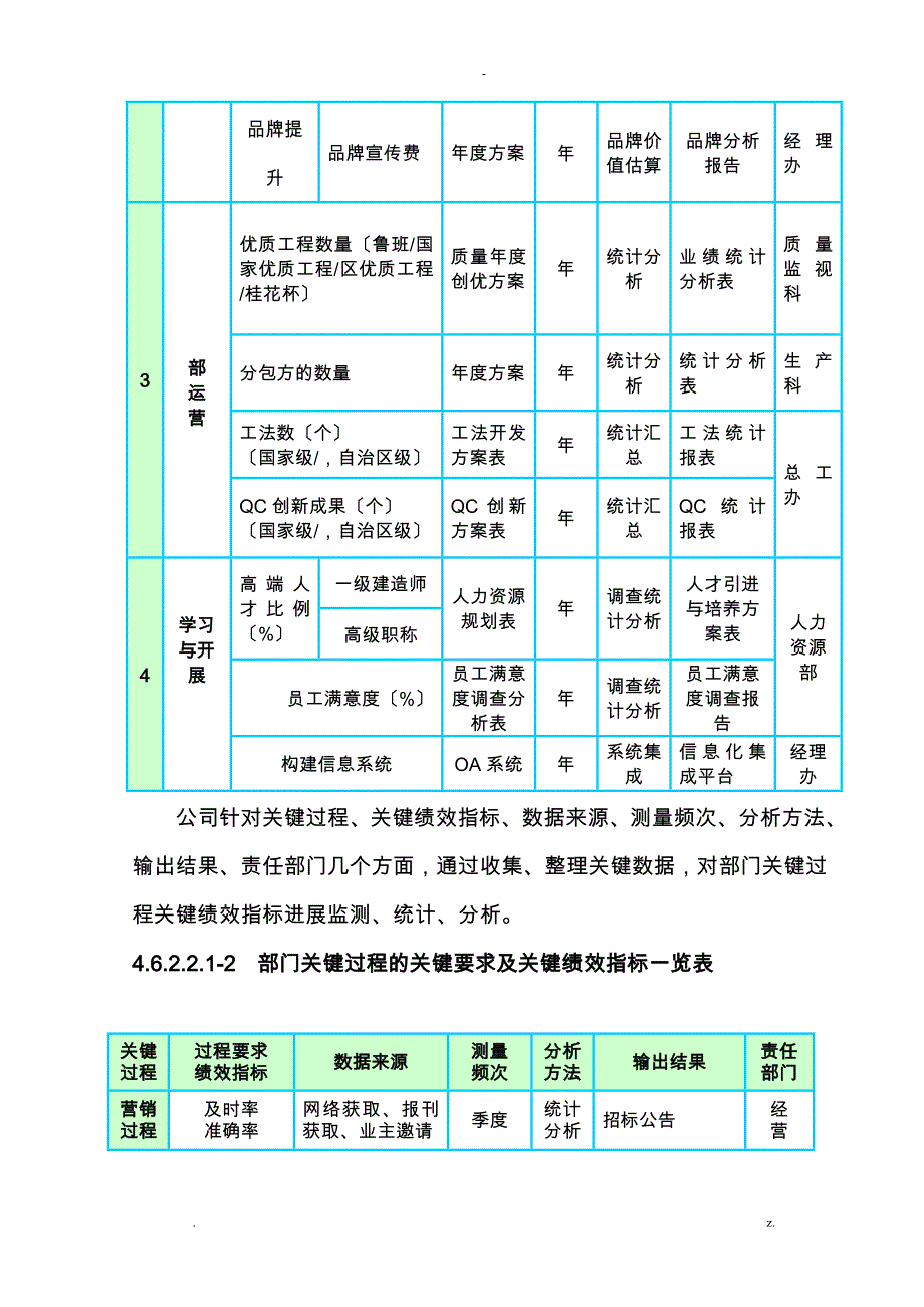 测量分析及改进_第4页