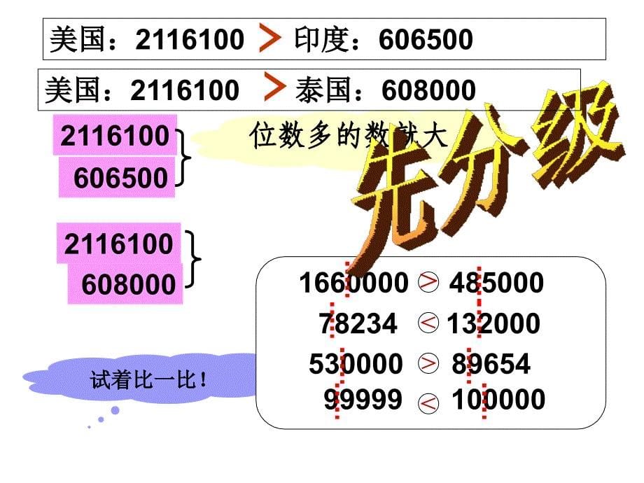 人教新版数学小学四年级上册亿以内数大小比较例课件_第5页