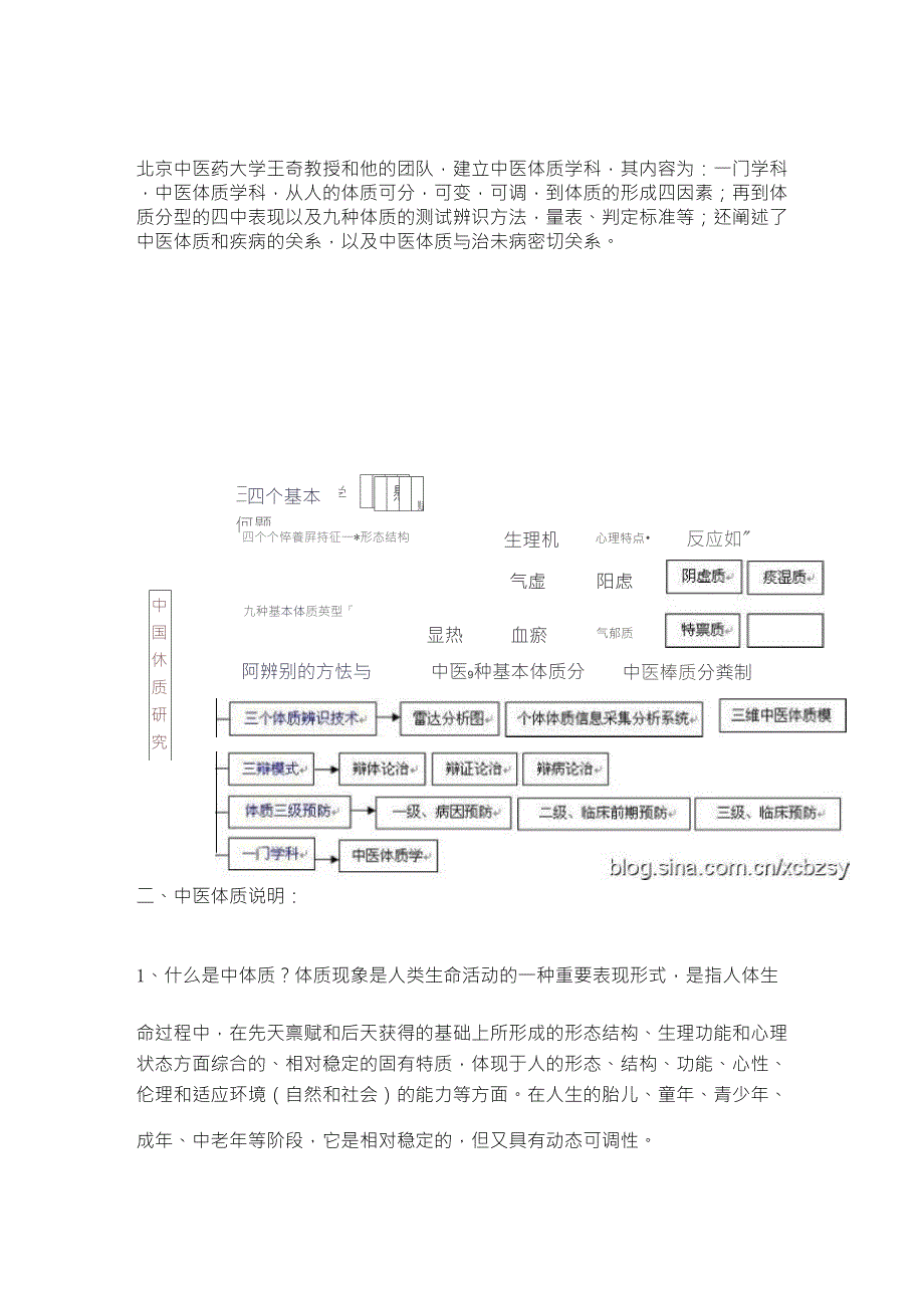 中医体质辨识管理系统_第3页