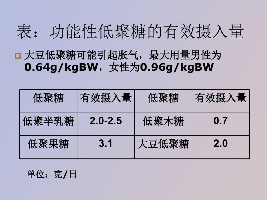 食品化学碳水化合物_第4页