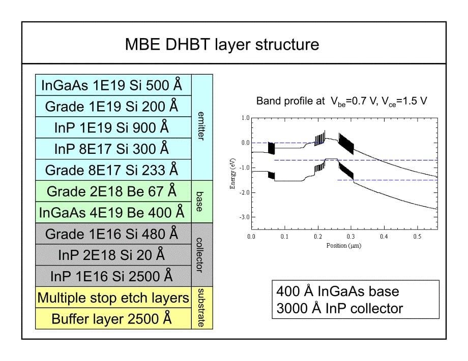 40GHzMMICPowerAmplifierinInPDHBTTechnology_第5页