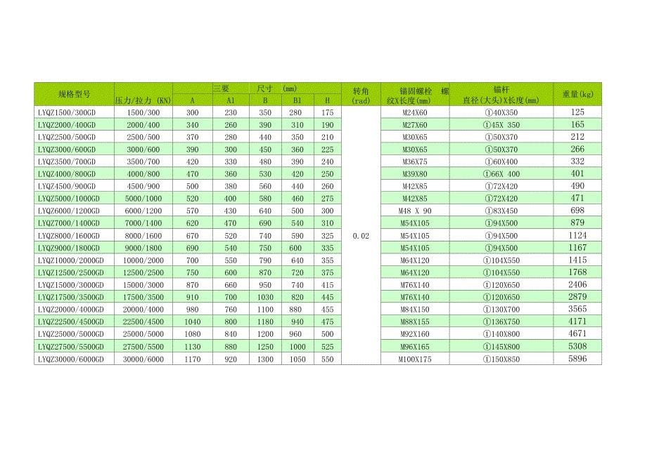 LYQZ系列拉压支座应用指南_第5页