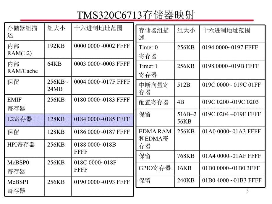 第五章C6000系列DSPs的集成外设1_第5页