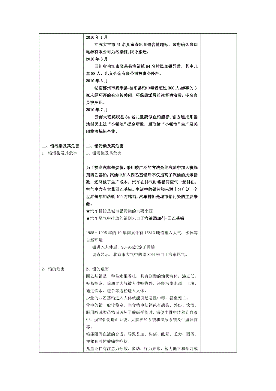 选修课程化学与环境大气环境之汽车尾气_第4页