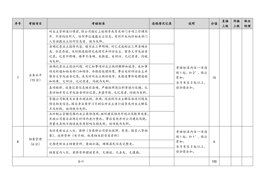 物业客服员月绩效考核表_第3页