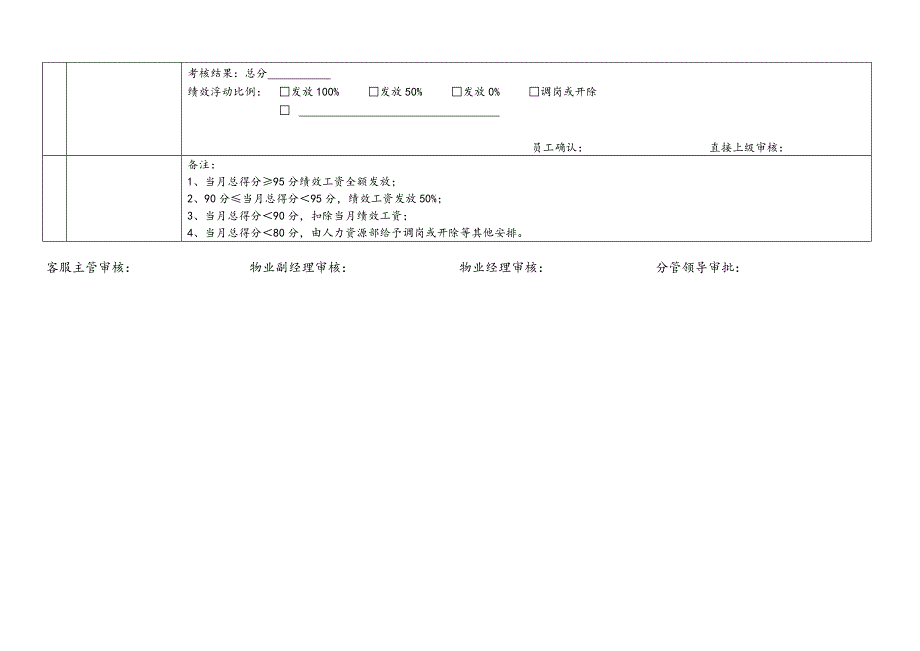 物业客服员月绩效考核表_第4页