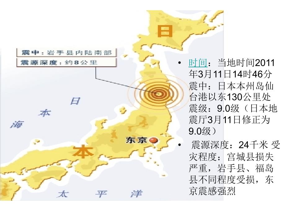 中图版《日本》2_第2页