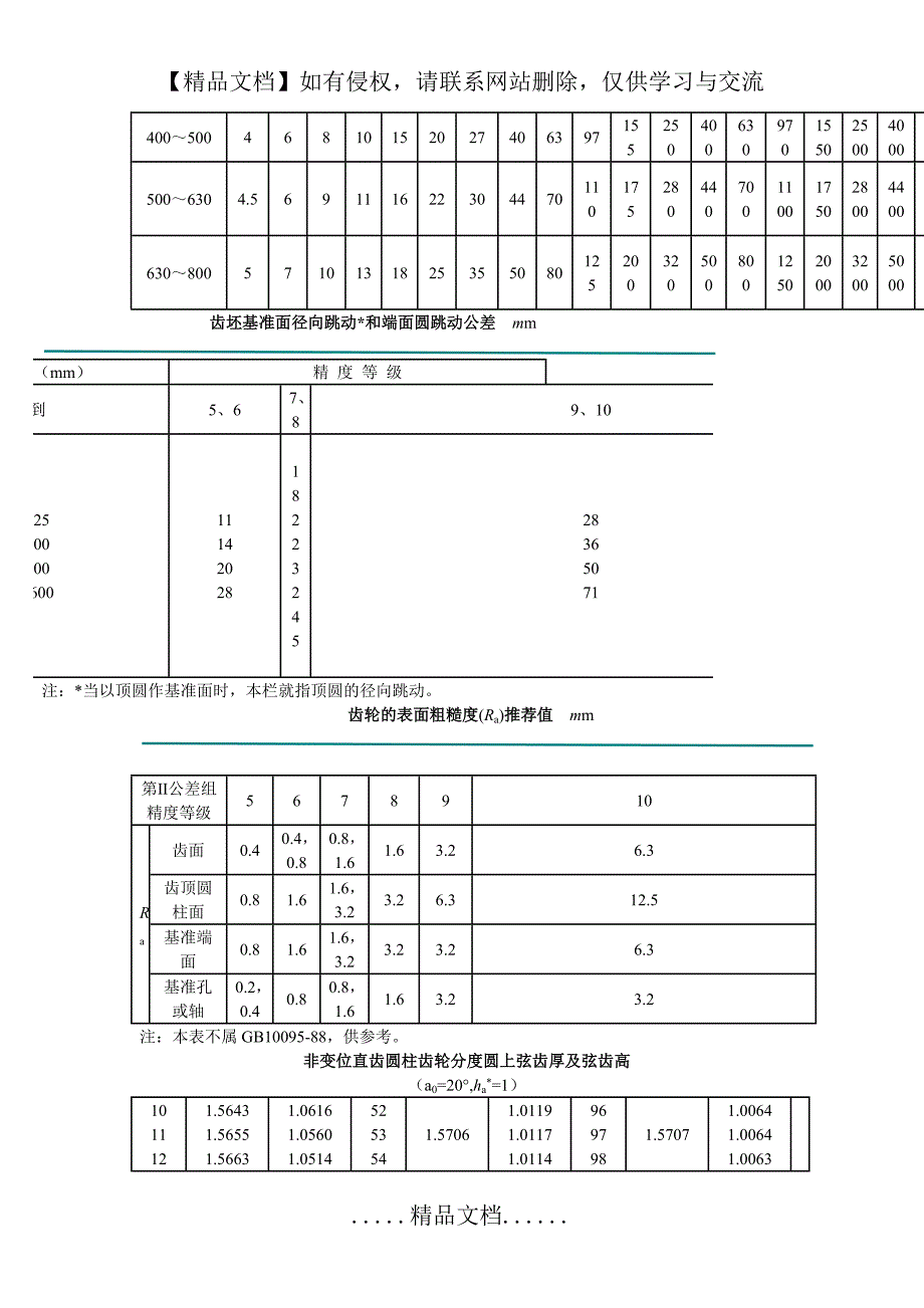 齿轮各项公差表_第3页