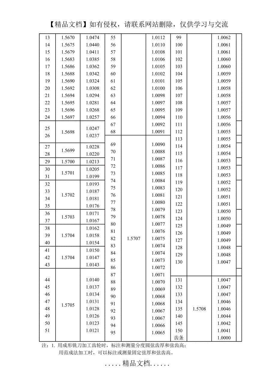 齿轮各项公差表_第4页