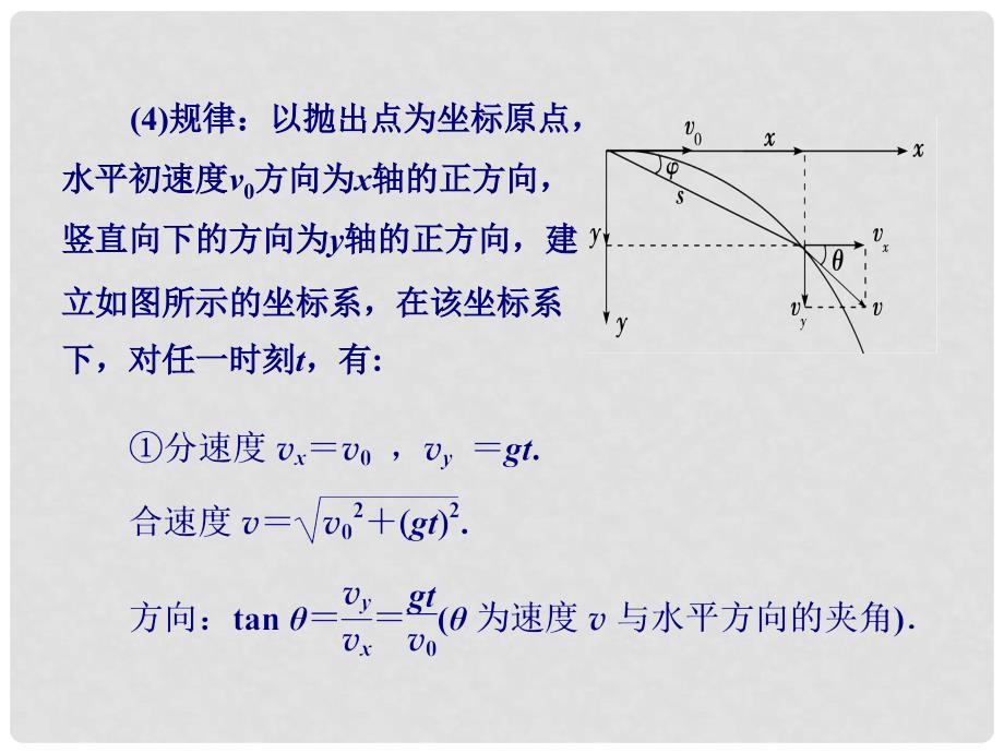 高考物理总复习 第四章 第一单元 第2课 抛体运动课件课件_第4页