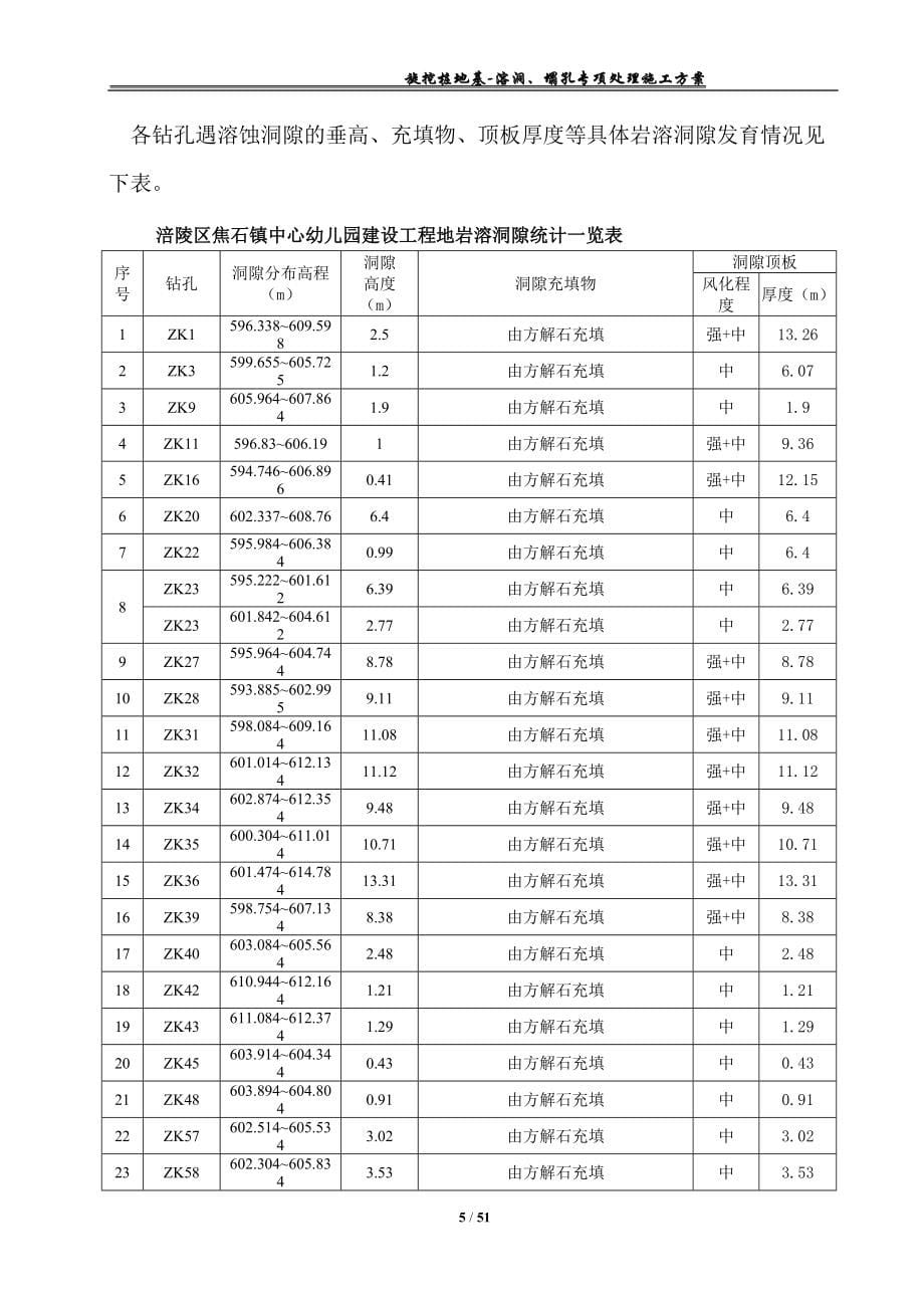 地基溶洞塌孔专项处理施工方案DOC51页_第5页