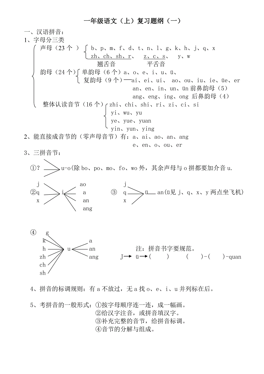 一年级上册语文复习提纲 .doc_第1页