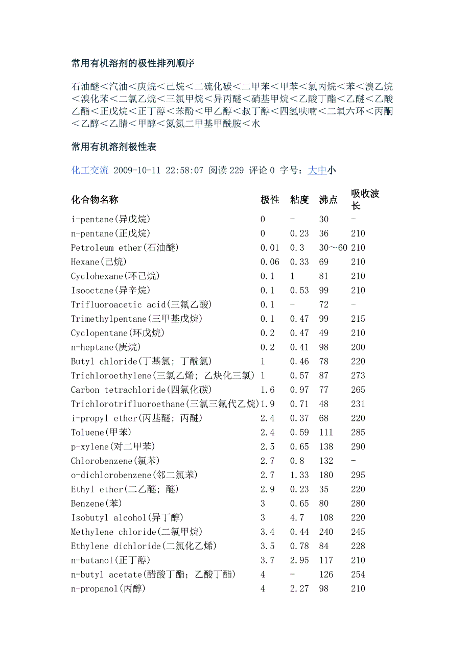 常用有机溶剂极性_第1页