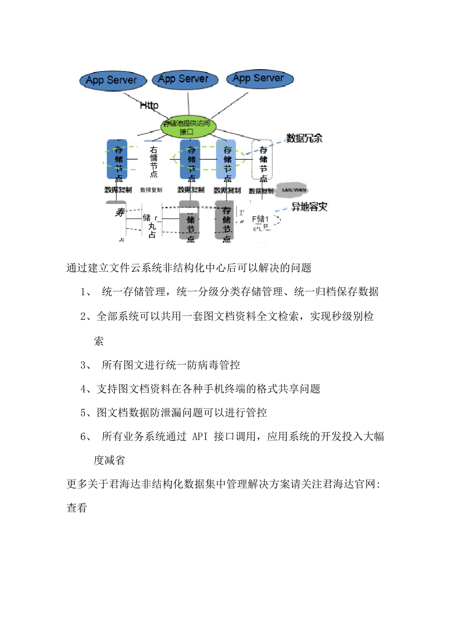 非结构化数据集中管理解决方案_第4页