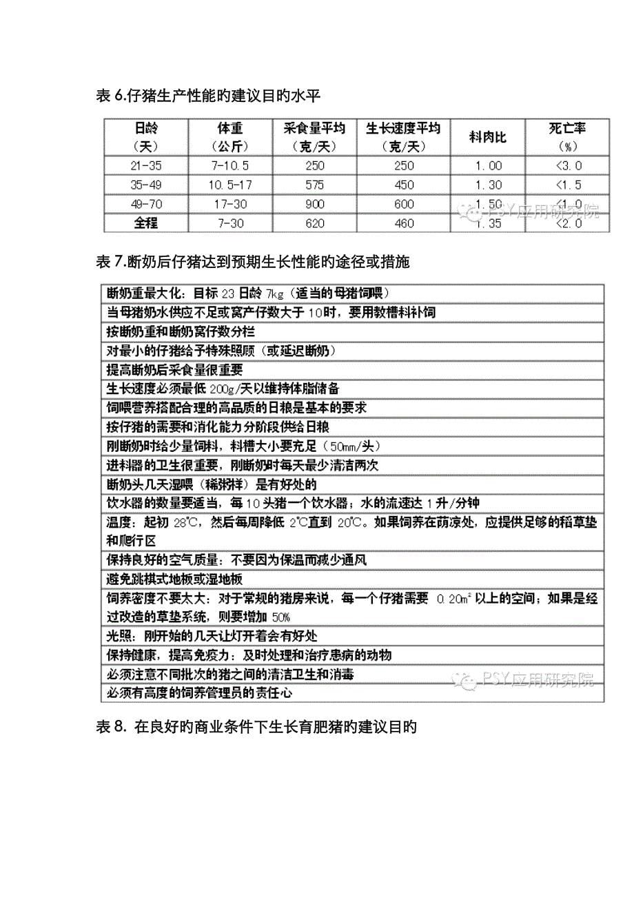 最全的猪场常用数据参照表格_第5页