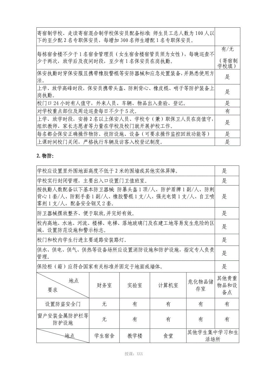 中小学幼儿园校园安全工作检查表_第3页