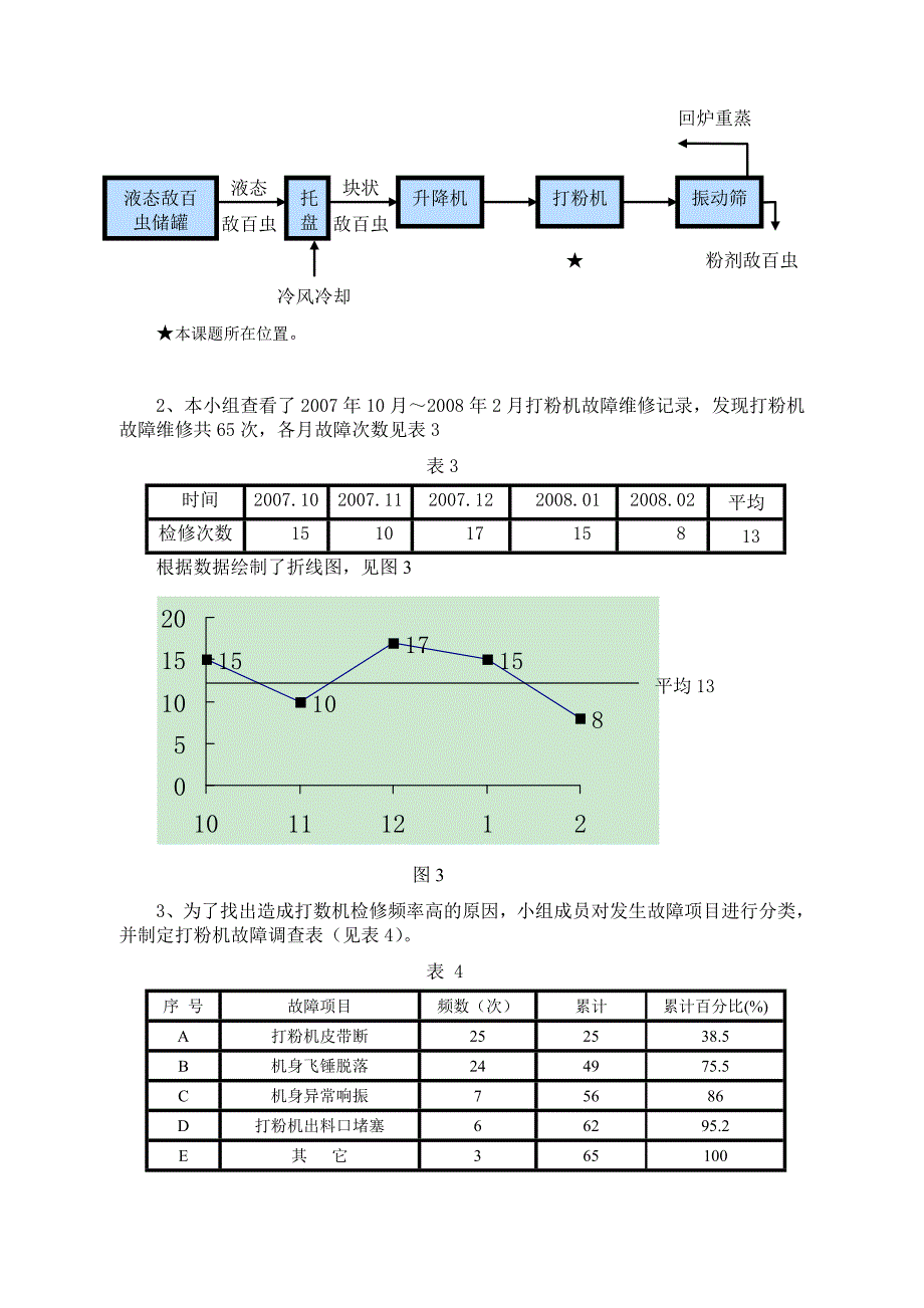 -QC降低打粉机的检修频率.doc_第3页