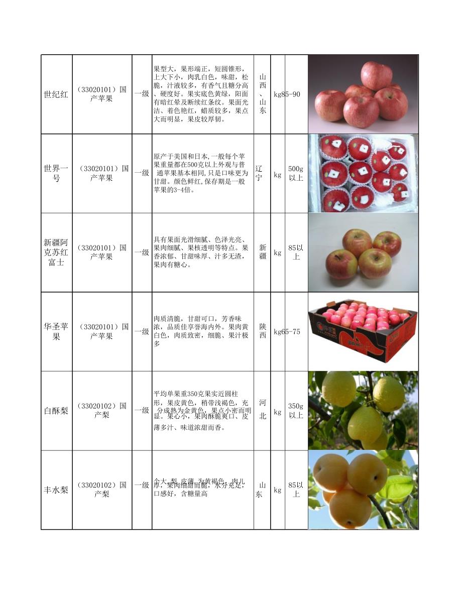 水果采购验收标准_第3页