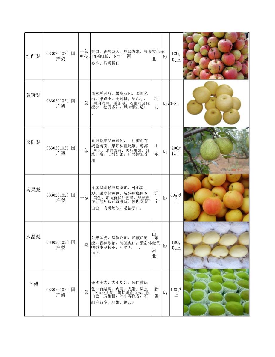 水果采购验收标准_第4页