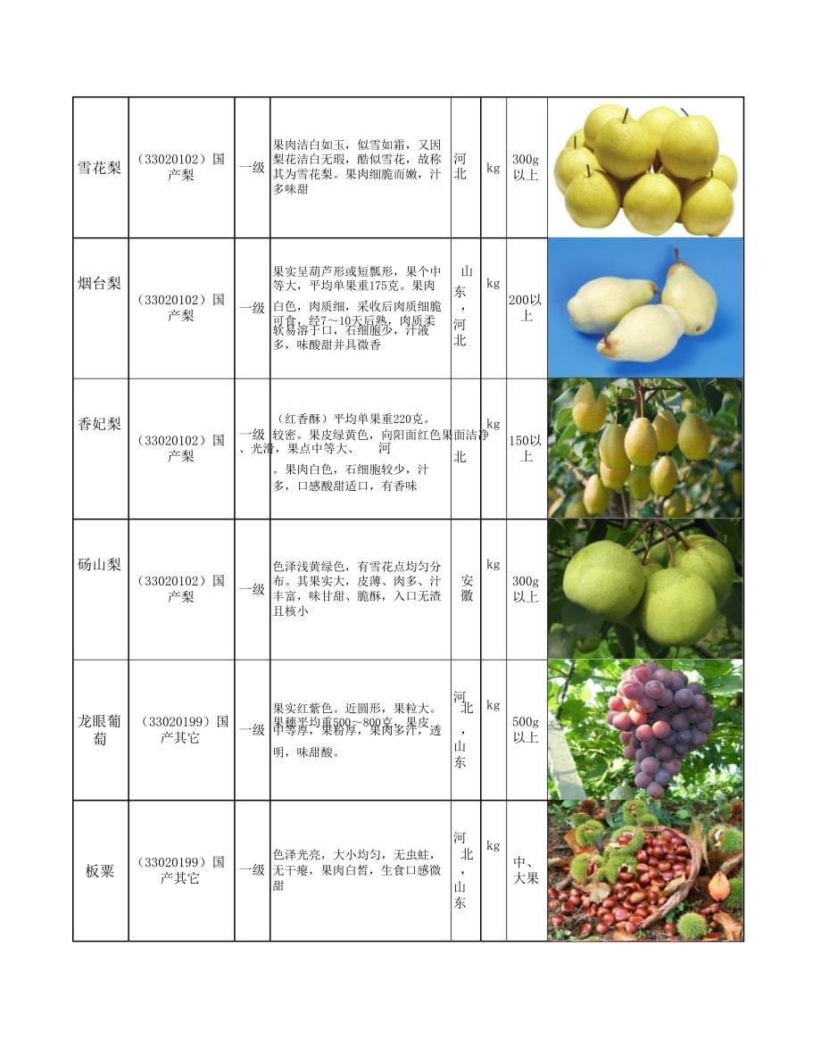 水果采购验收标准_第5页