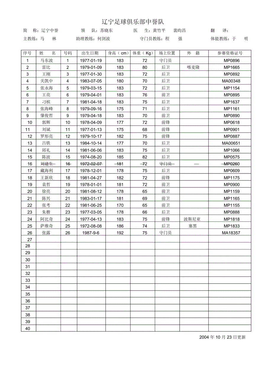 辽宁足球俱乐部中誉队_第1页