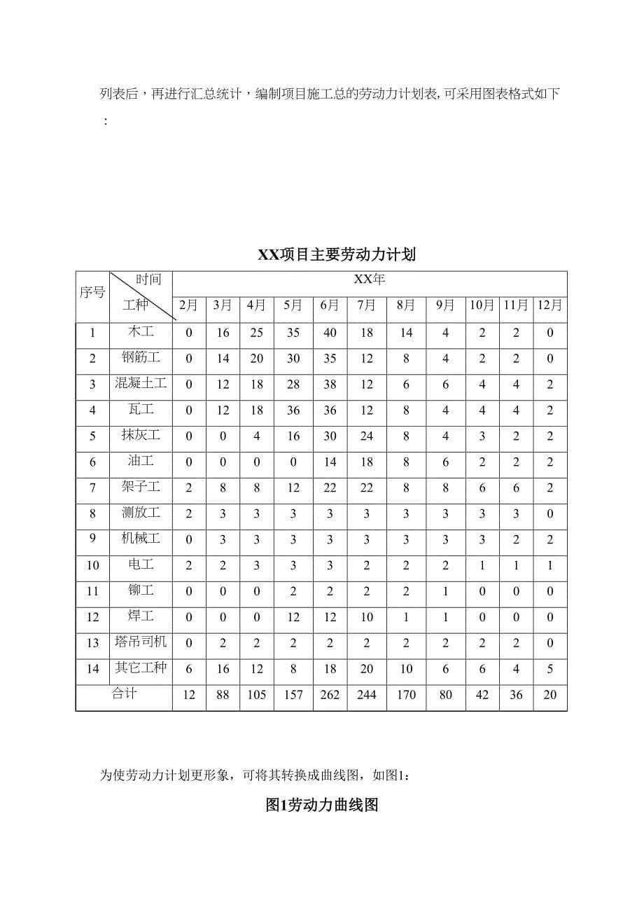 【施工管理】论项目施工组织设计的几大要素p(DOC 12页)_第5页