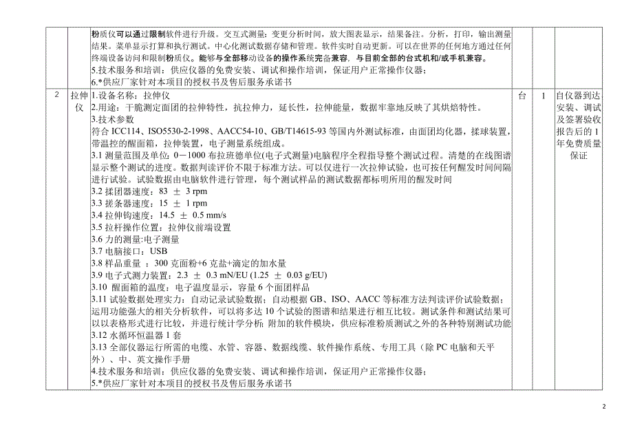 食品关键技术岗位实践平台-进口设备-参数表_第2页