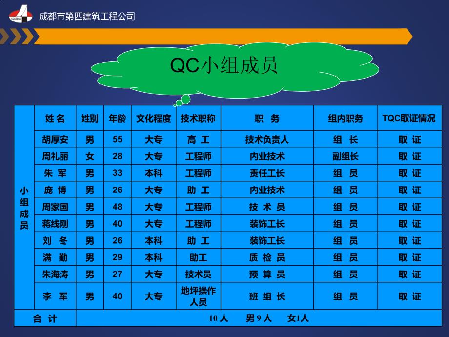 qc室内干混地面砂浆地坪研制及应用_第4页