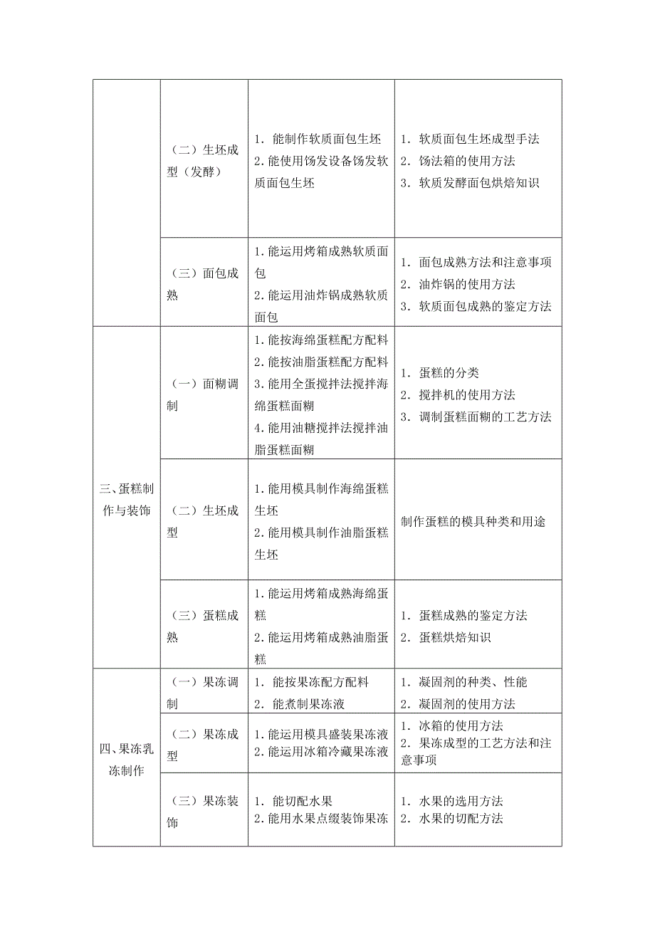 初级西式面点师培训教学大纲和教学计划._第4页