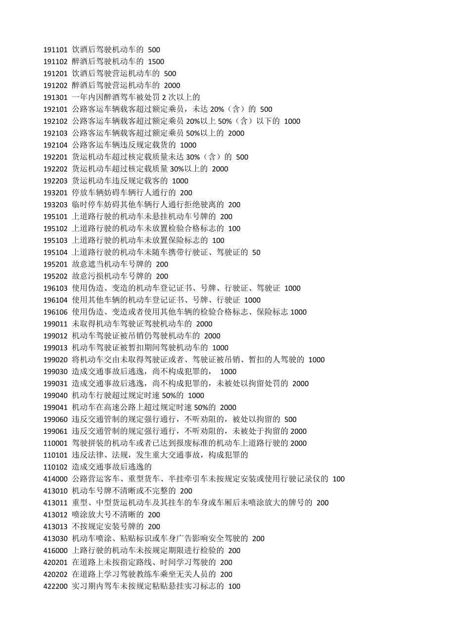 交通违章罚款罚分一览表.doc_第2页