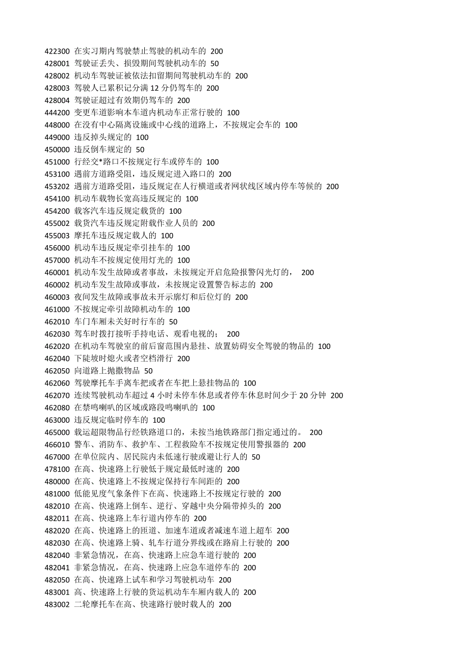 交通违章罚款罚分一览表.doc_第3页