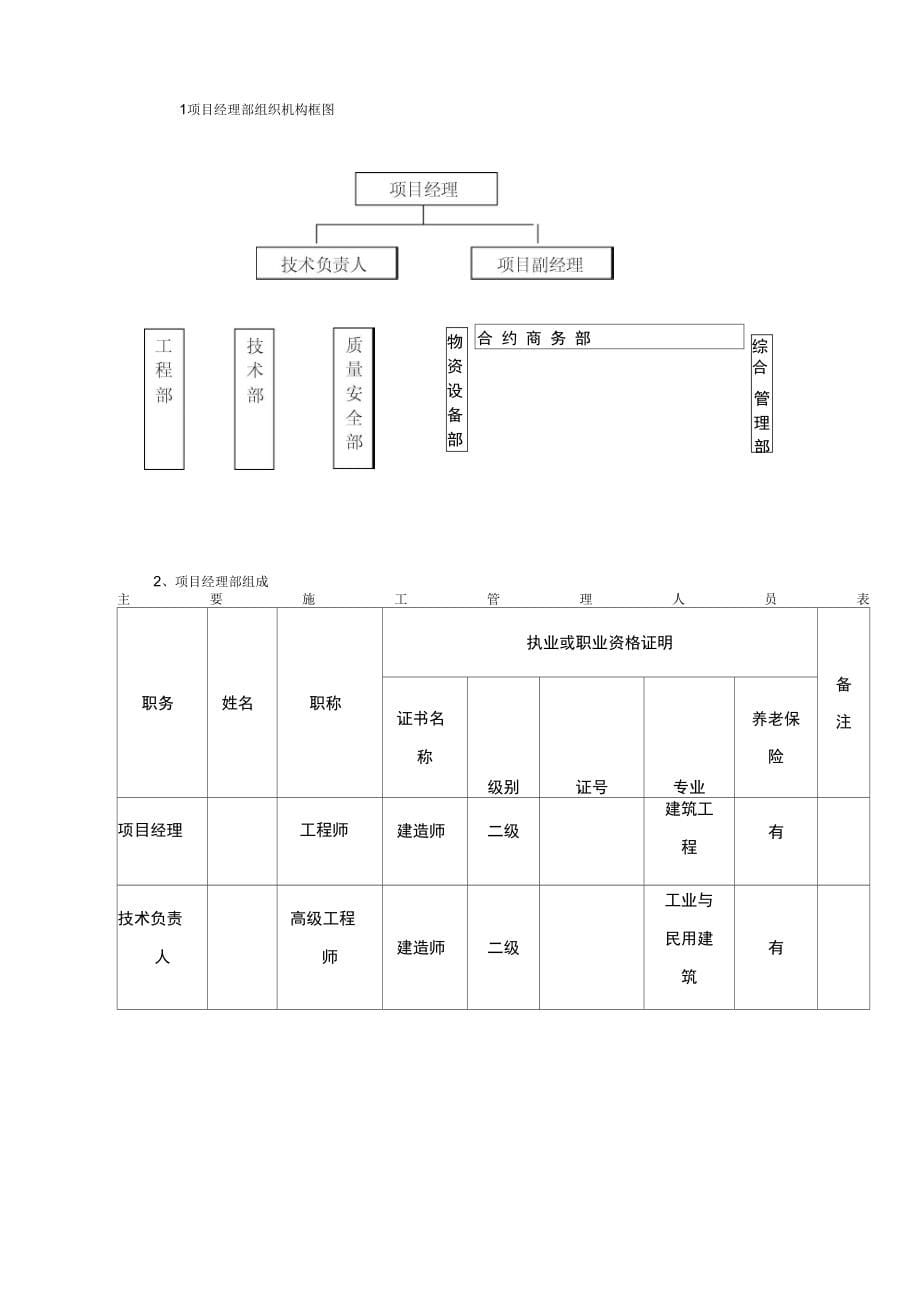 仿古门楼项目施工组织设计_第5页