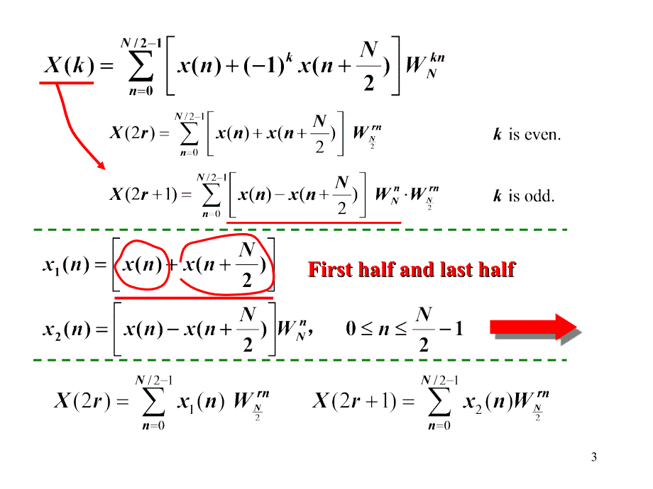 《快速傅里叶变换》PPT课件_第3页