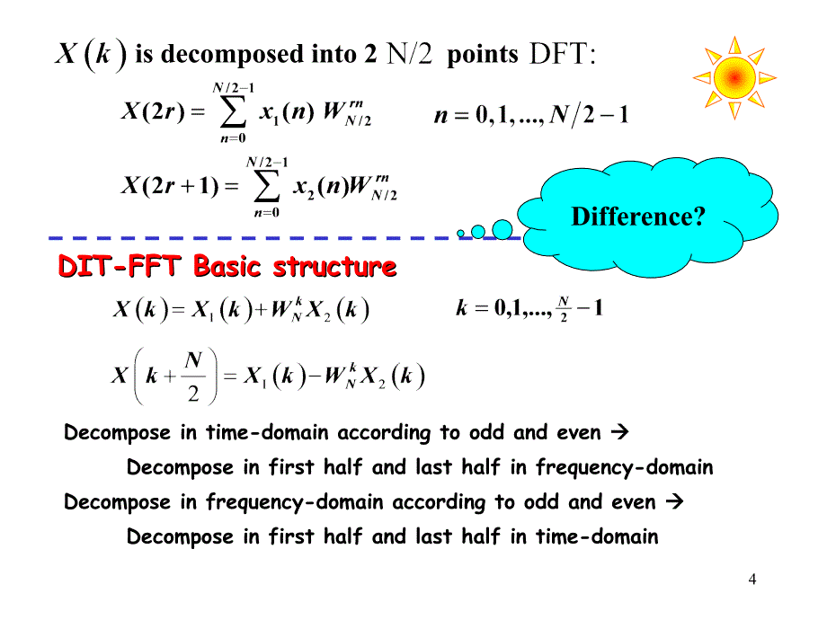《快速傅里叶变换》PPT课件_第4页