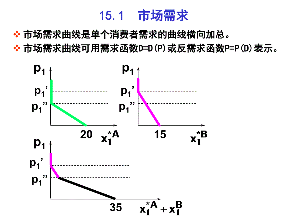 范里安中级微观中文课件15ppt课件_第4页