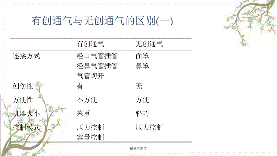 械通气医学课件_第3页