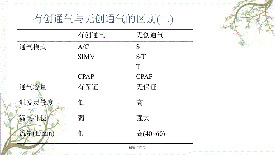 械通气医学课件_第4页