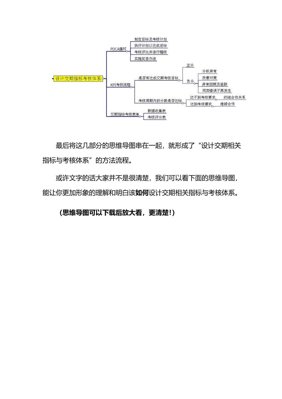 如何设计交期相关指标与考核体系_第5页