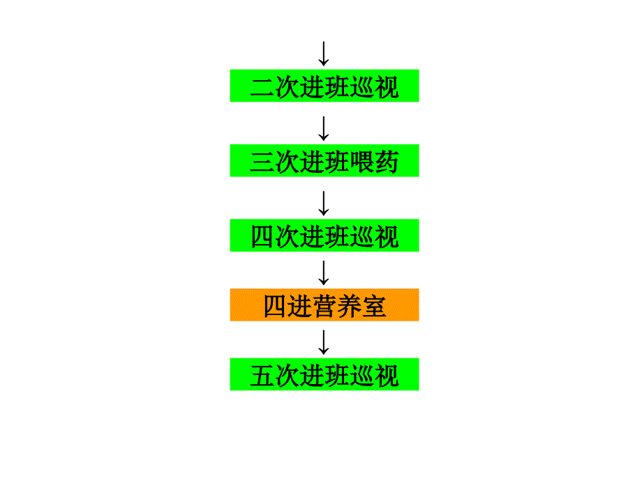 幼儿园看护点保健工作培训课件_第4页