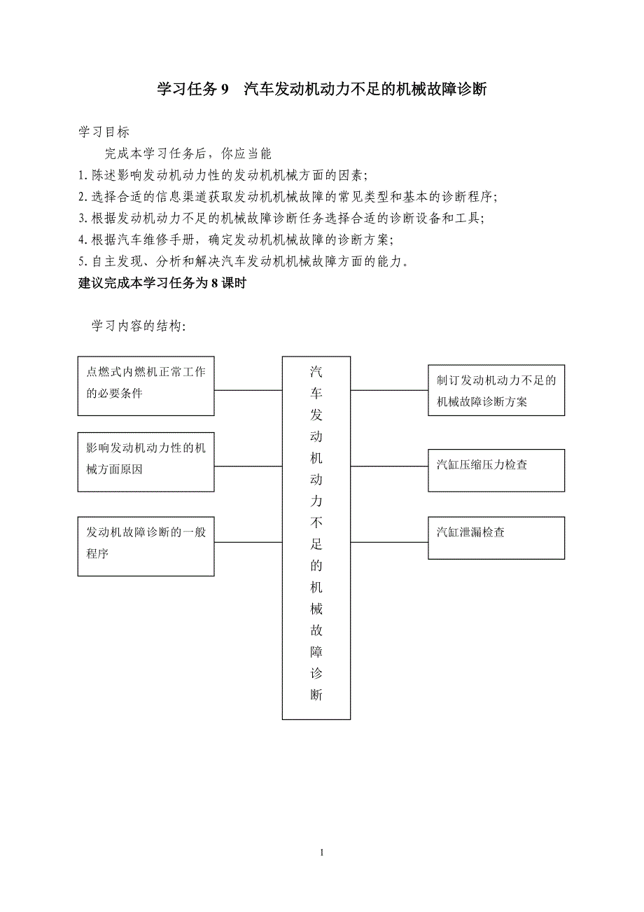 学习任务9汽车发动机动力不足的机械故障诊断.doc_第1页