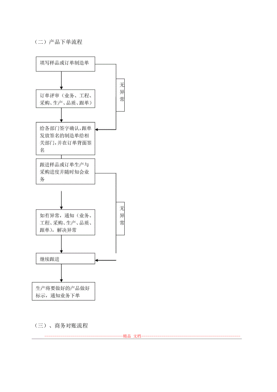 商务跟单工作内容及流程_第3页