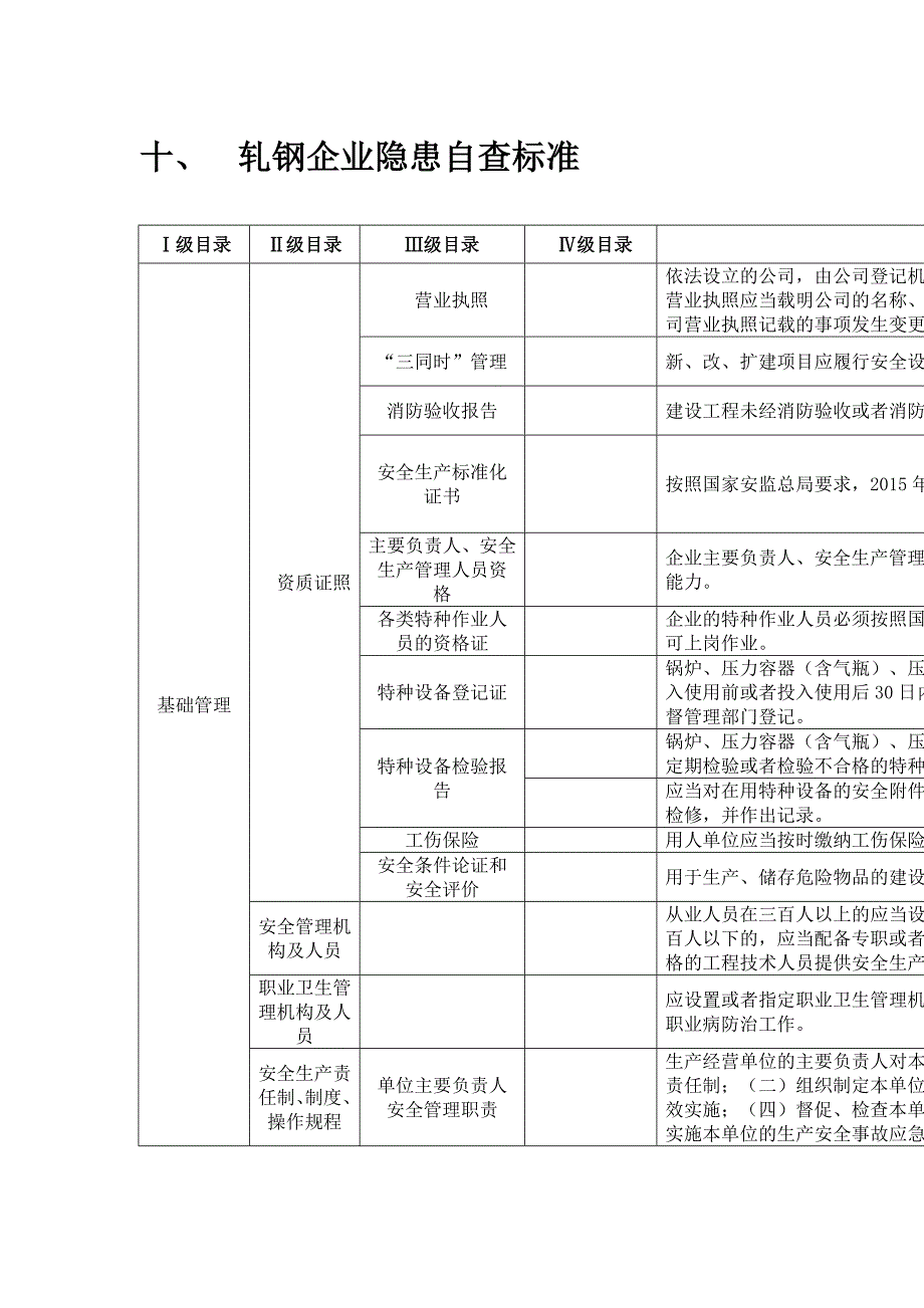 轧钢企业隐患自查标准_第1页