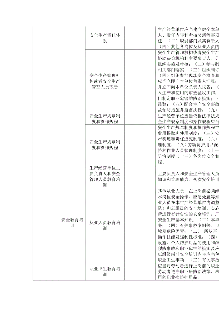 轧钢企业隐患自查标准_第2页