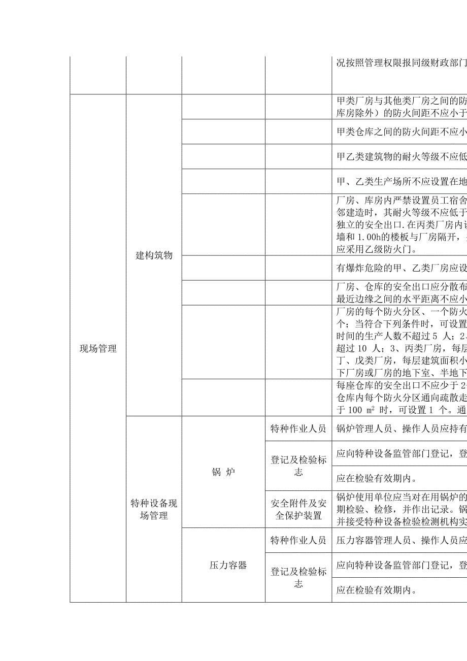 轧钢企业隐患自查标准_第5页