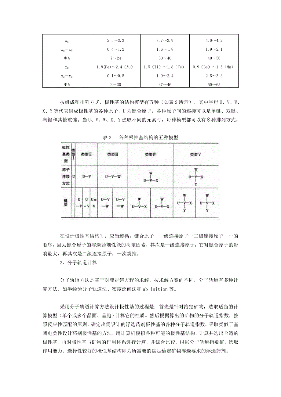 浮选药剂分子设计.doc_第2页