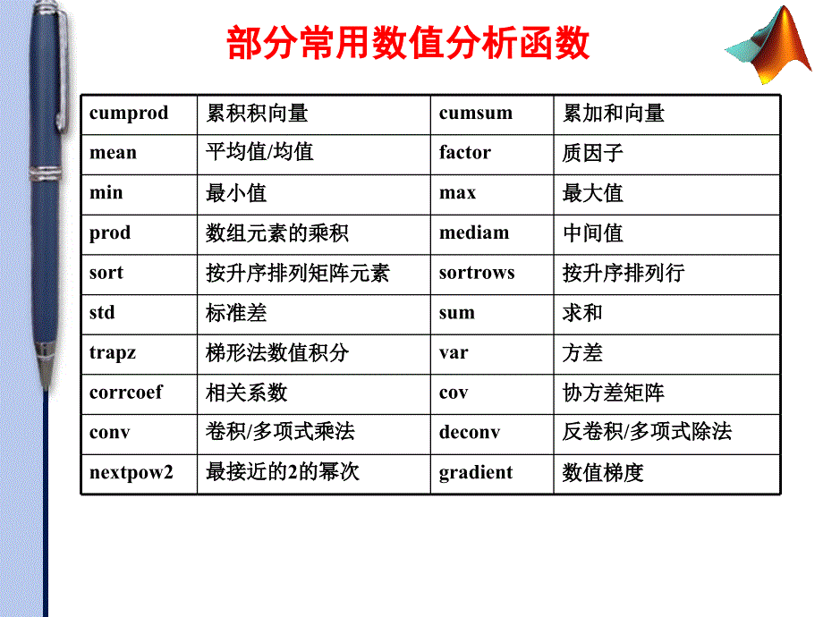 数据分析与数学计算_第3页