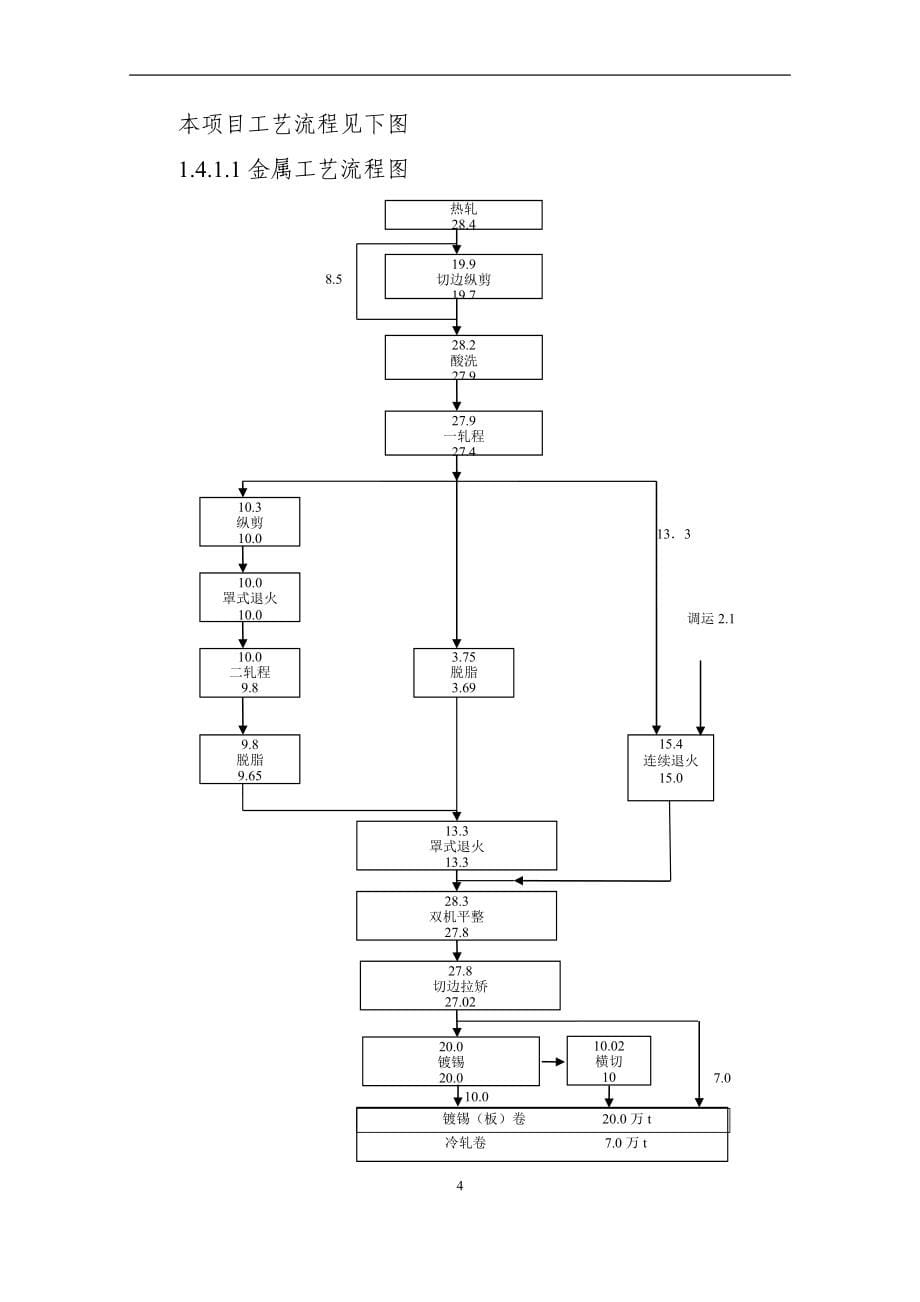 板业有限公司冷轧镀锡工程项目申请立项可研报告.doc_第5页