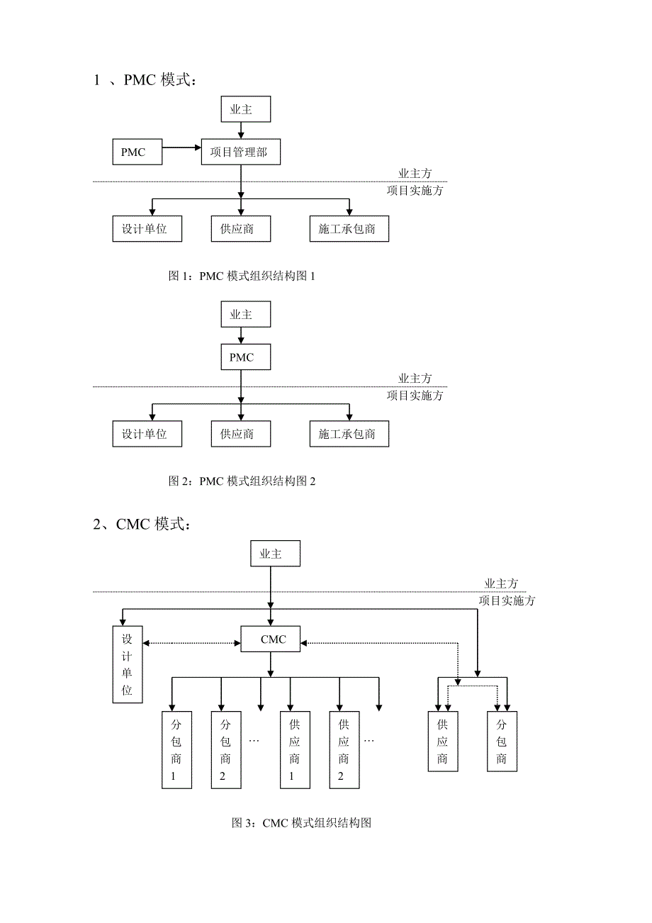 工程项目主要承发包模式 新编.DOCX_第3页