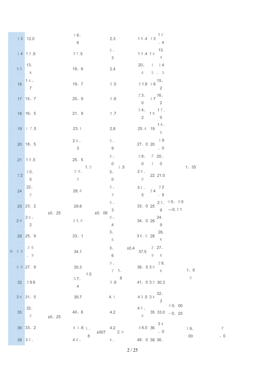 卡簧尺寸规格大全_第2页