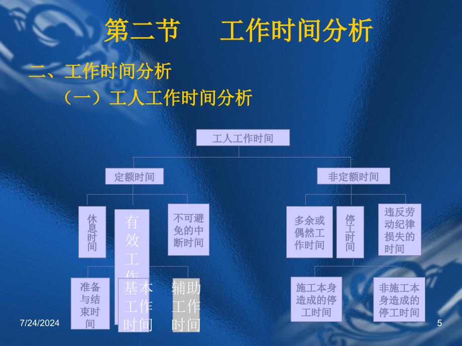 三四公路工程施工定额宝典_第4页